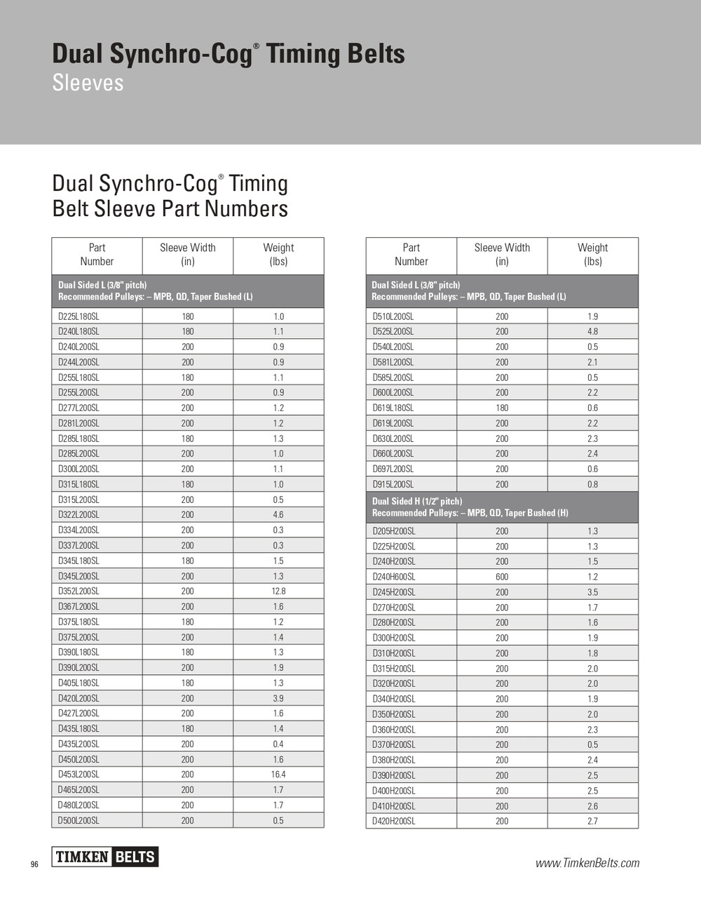 Dual Synchro-Cog® Sleeved Timing Belt   D390L200SL
