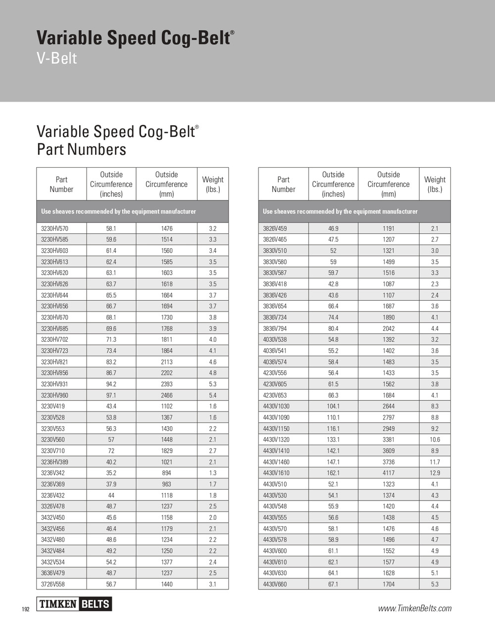 Variable Speed Cog Belt®   3230V553