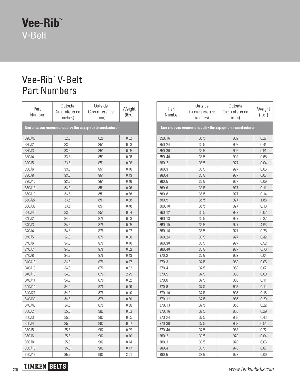 Vee-Rib® 6 Rib Multi-Rib V-Belt   370J6