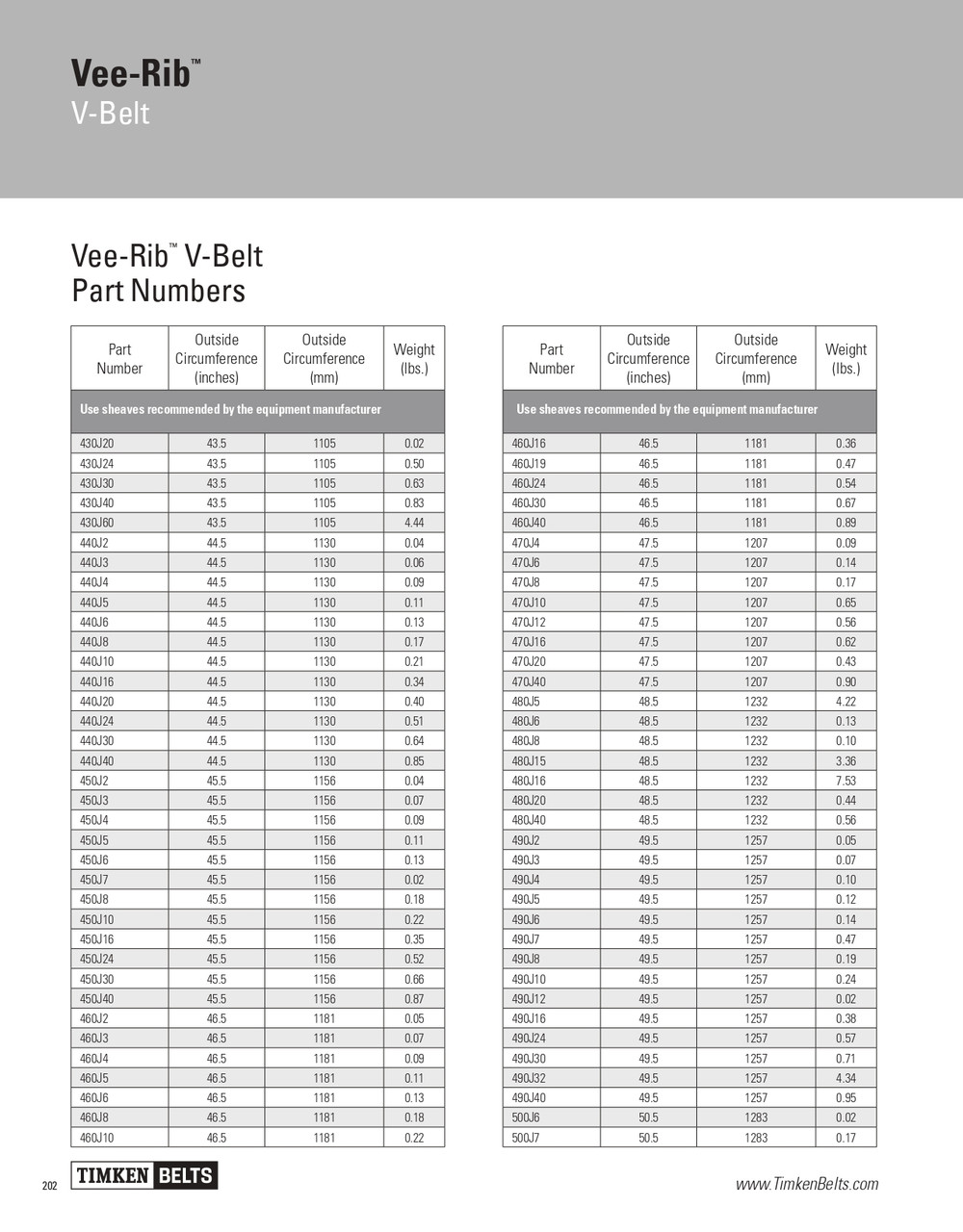 Vee-Rib® 20 Rib Multi-Rib V-Belt   480J20