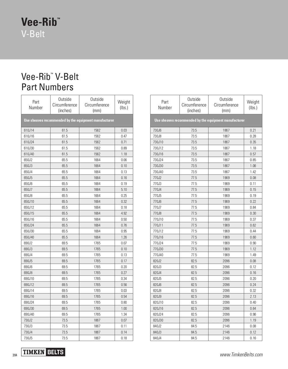 Vee-Rib® 16 Rib Multi-Rib V-Belt   820J16
