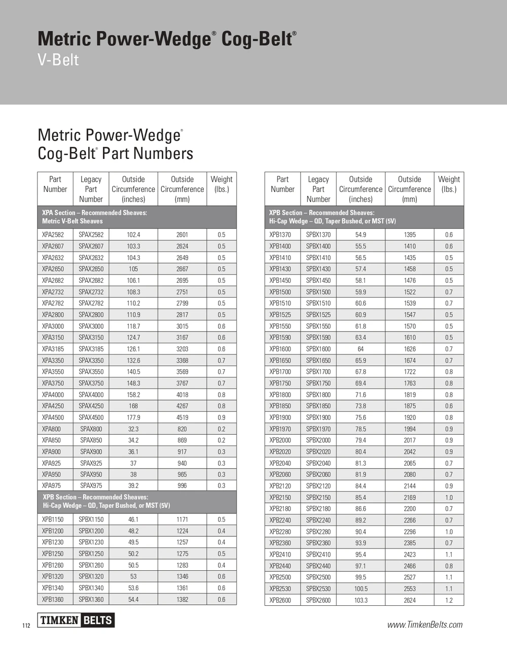 Metric Power Wedge® Cog Belt® V-Belt   XPB1460