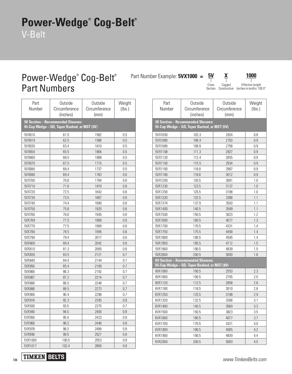 Power Wedge® Cog Belt® V-Belt   5VX1701