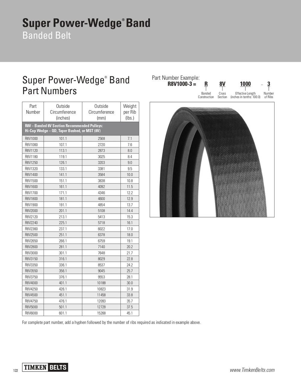 Super Power Wedge® 8 Rib Banded V-Belt   R8V2500-8