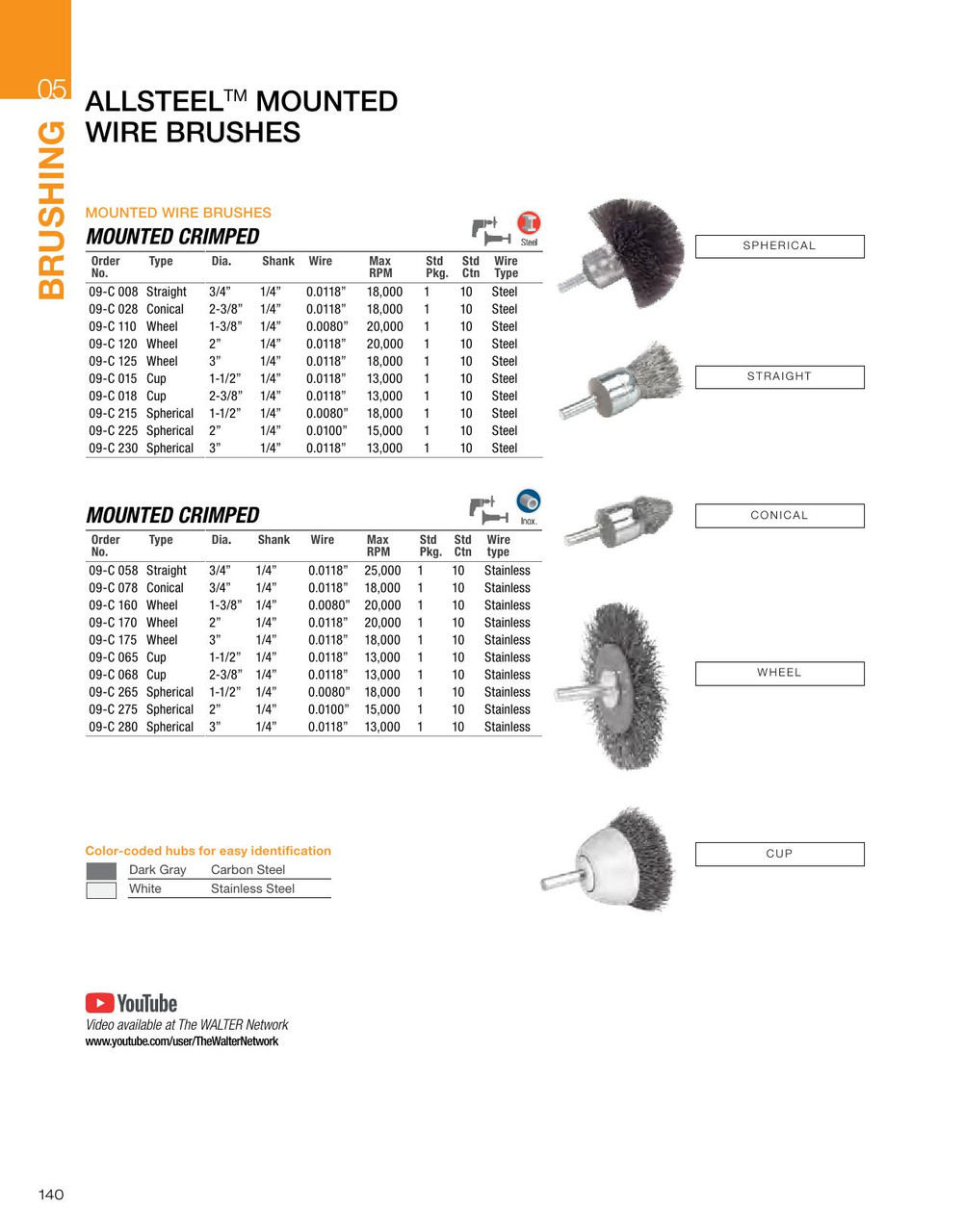 Allsteel® 1-1/2 x 1/4" Spherical Mounted Crimped Wire Brush   09C215