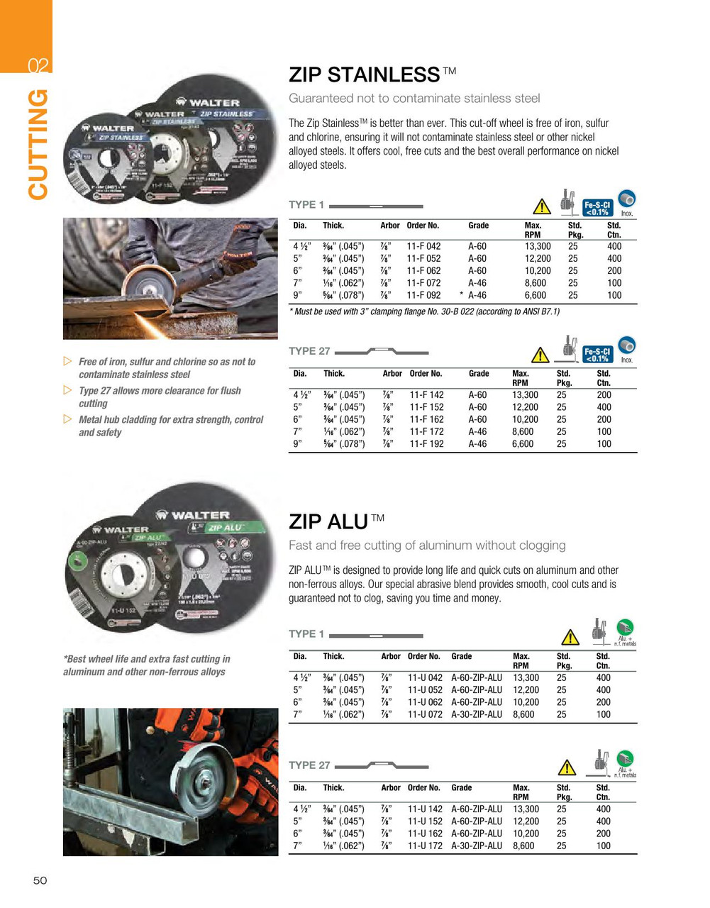 ZIP Stainless® 25 Pc. 9 x 5/64 x 7/8" A-46 Cut-Off Wheel   11F192