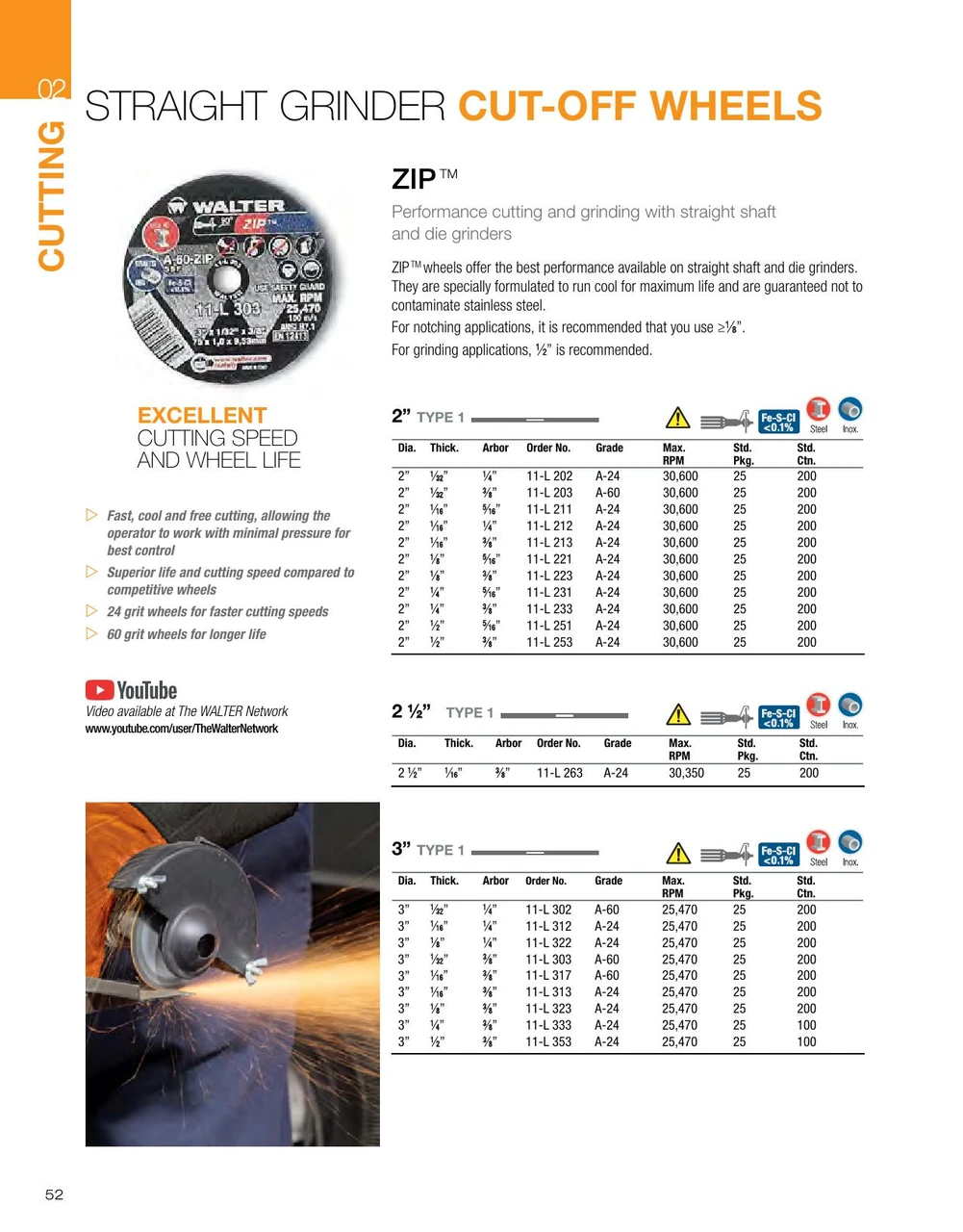 ZIP® 25 Pc. 3 x 1/16 x 1/4" A-24 Cut-Off Wheel   11L312