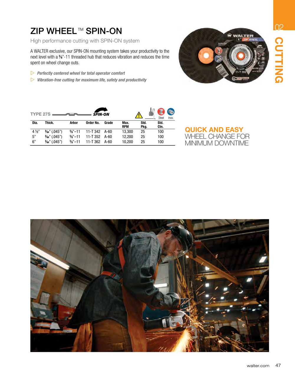 Zip Wheel® 25 Pc. 5 x 3/64 x 5/8" A-60 Cut-Off Wheel   11T352