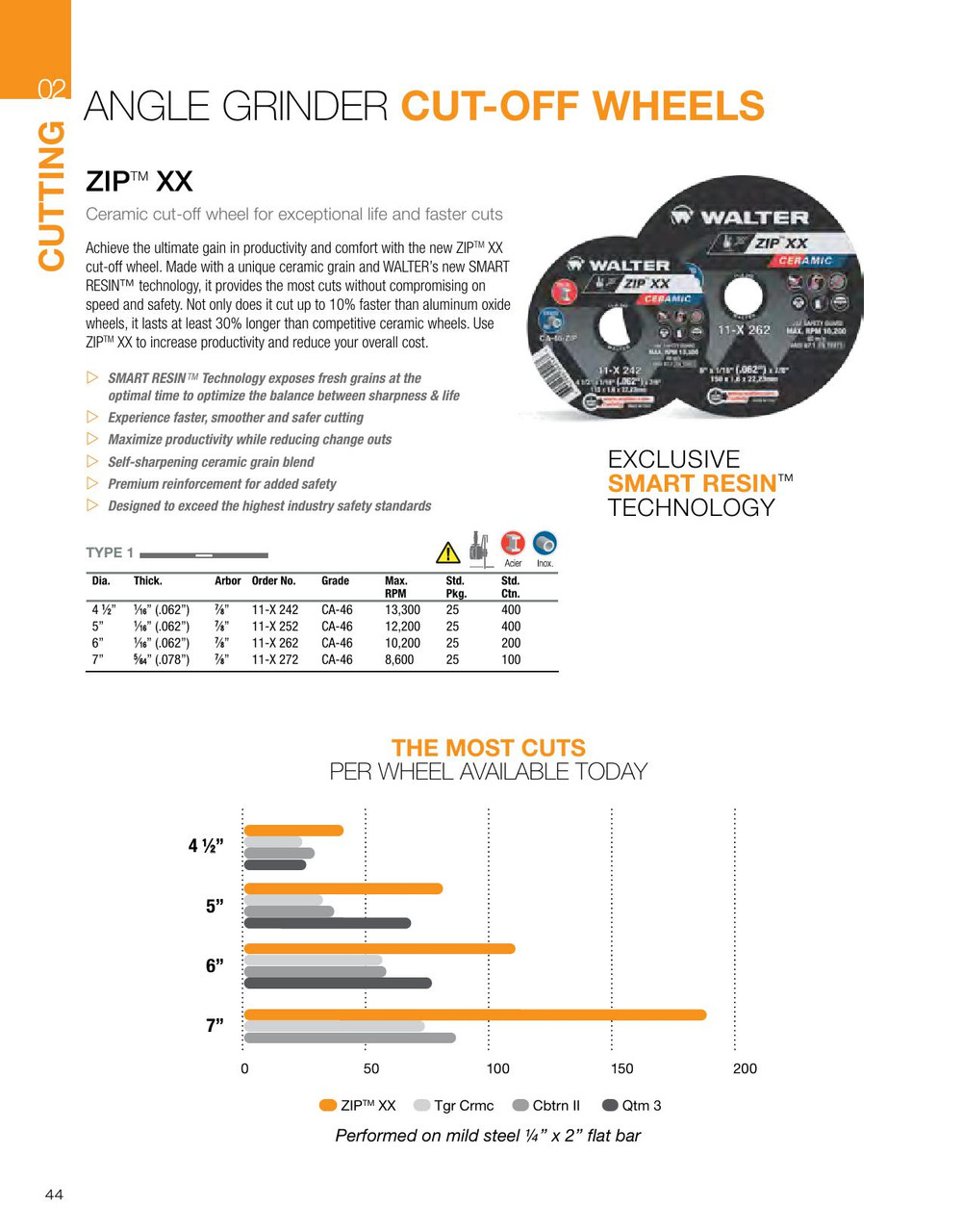 Zip XX® 6 x 1/16 x 7/8" CA-46 Cut-Off Wheel   11X262