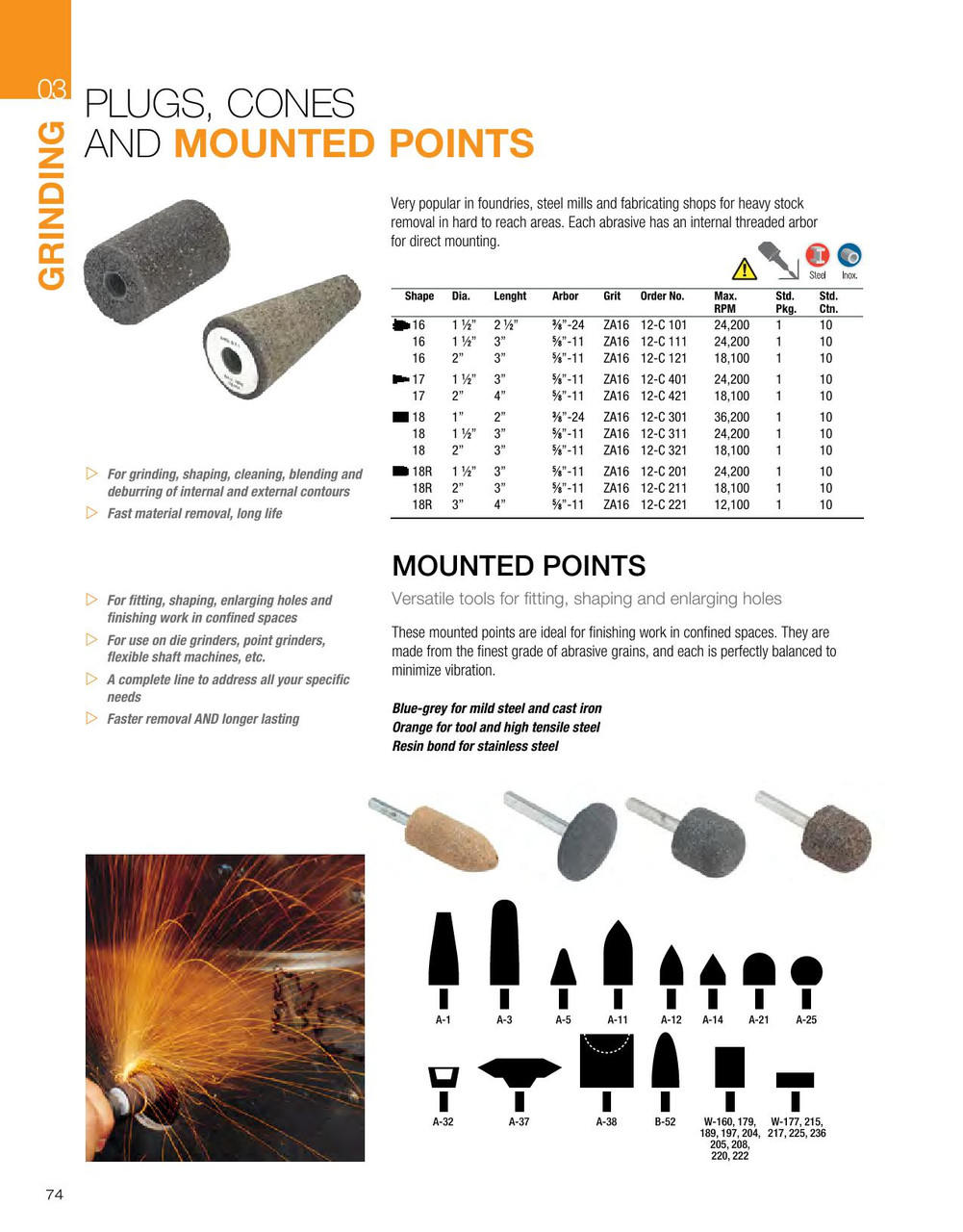 2 x 4 x 5/8"-11 ZA-16 T17 Mounted Point Cone   12C421