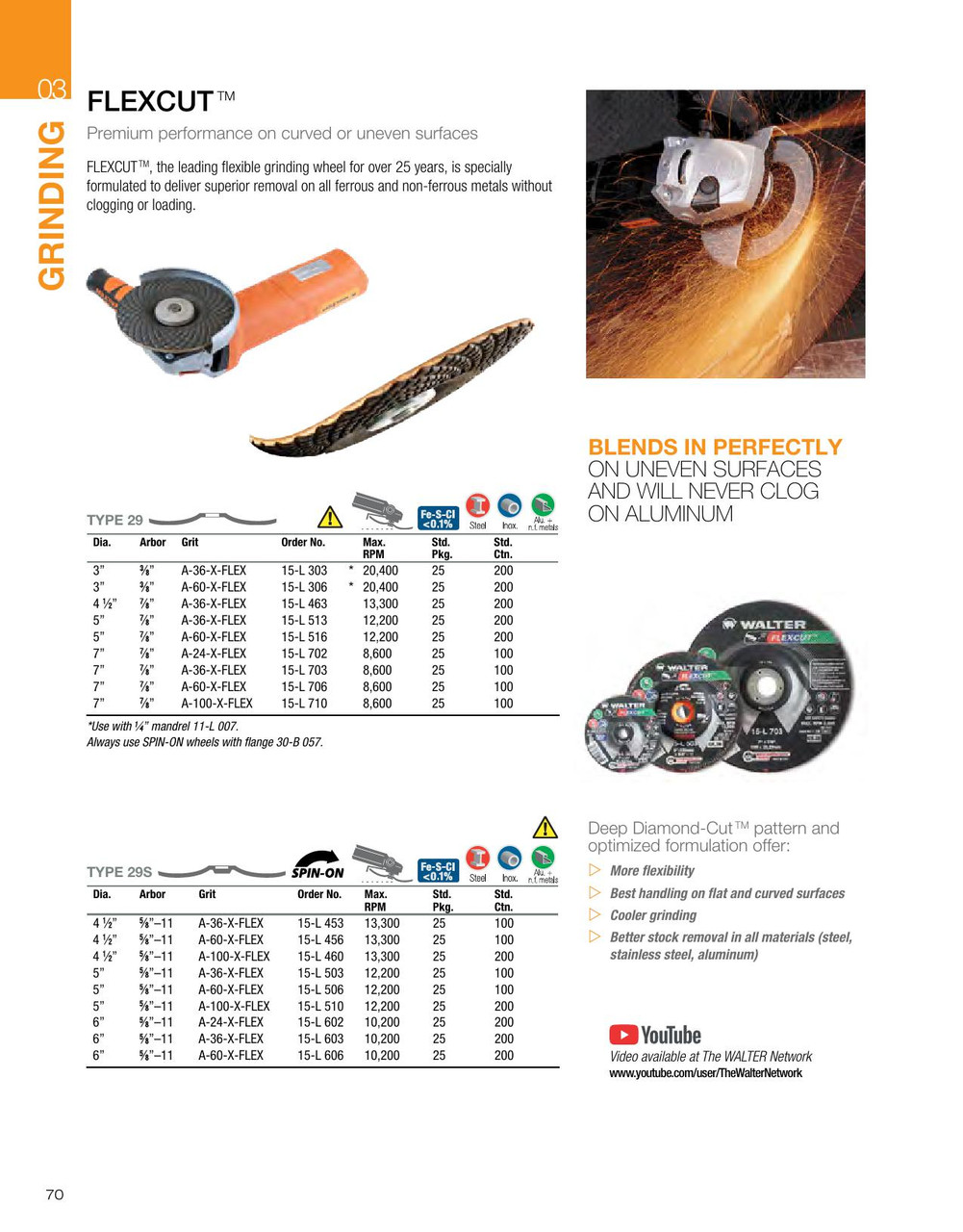 Flexcut® 25 Pc. 4-1/2 x 5/8"-11 A-36-X-FLEX Grinding Wheel   15L453
