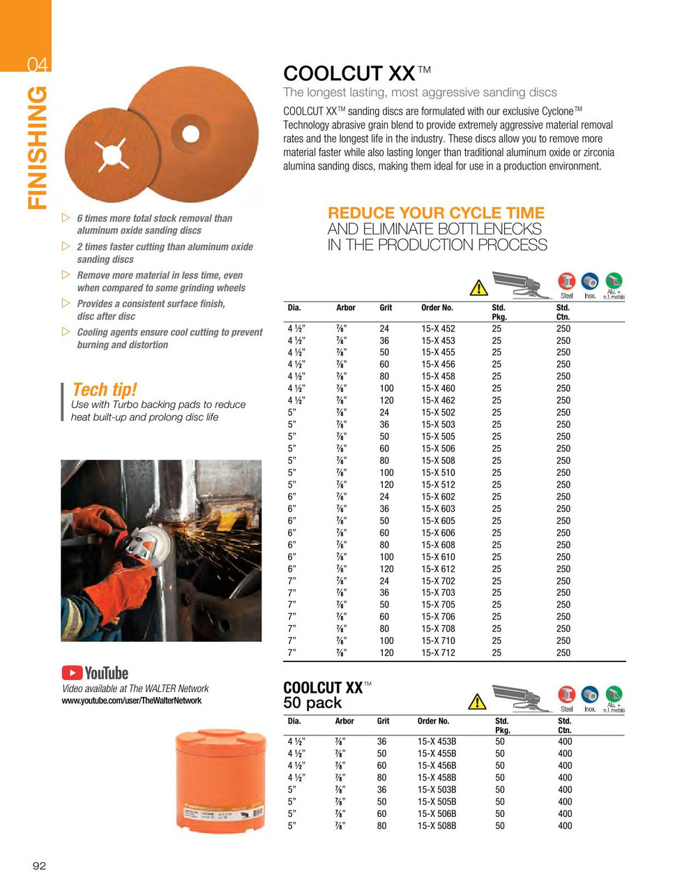 Coolcut XX® 50 Pc. 4-1/2 x 7/8" 36G Sanding Disc   15X453B