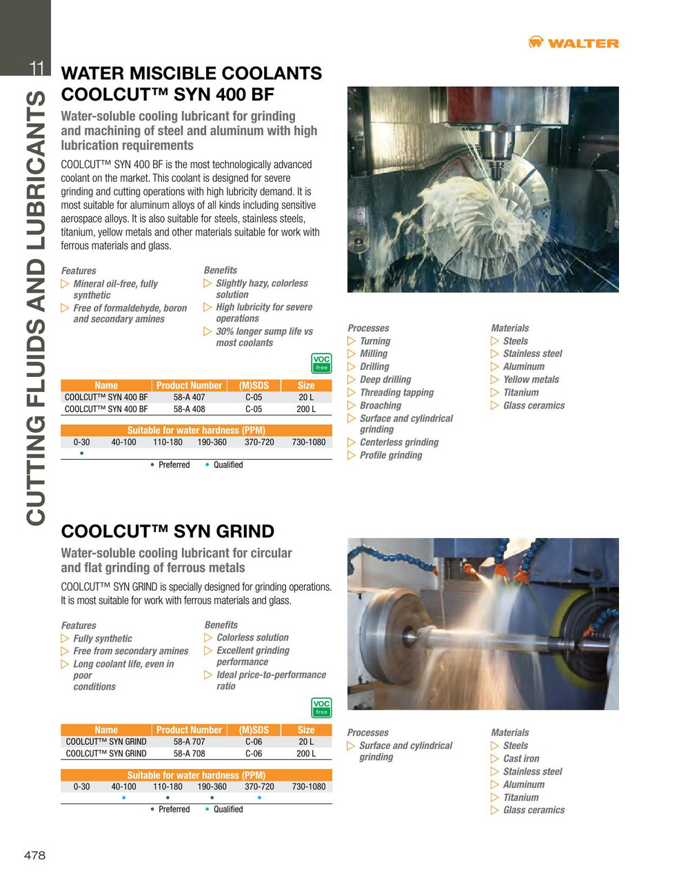 Coolcut SYN Grind® Coolant/Lubricant 200L Drum   58A708