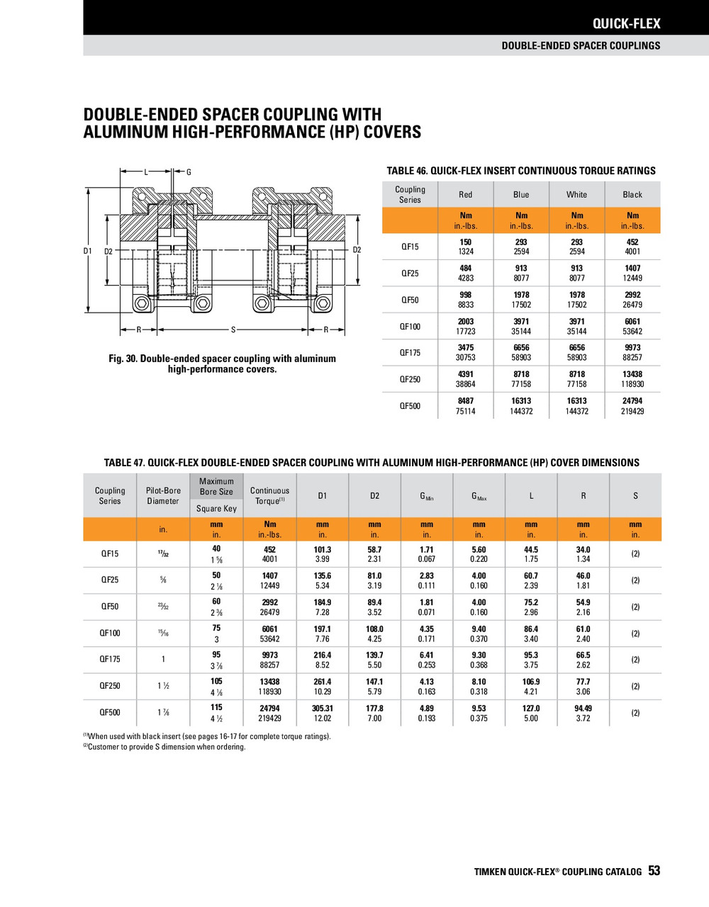 Quick Flex Double Ended Coupling Spacer Body  QF15DESPBODYX205MM
