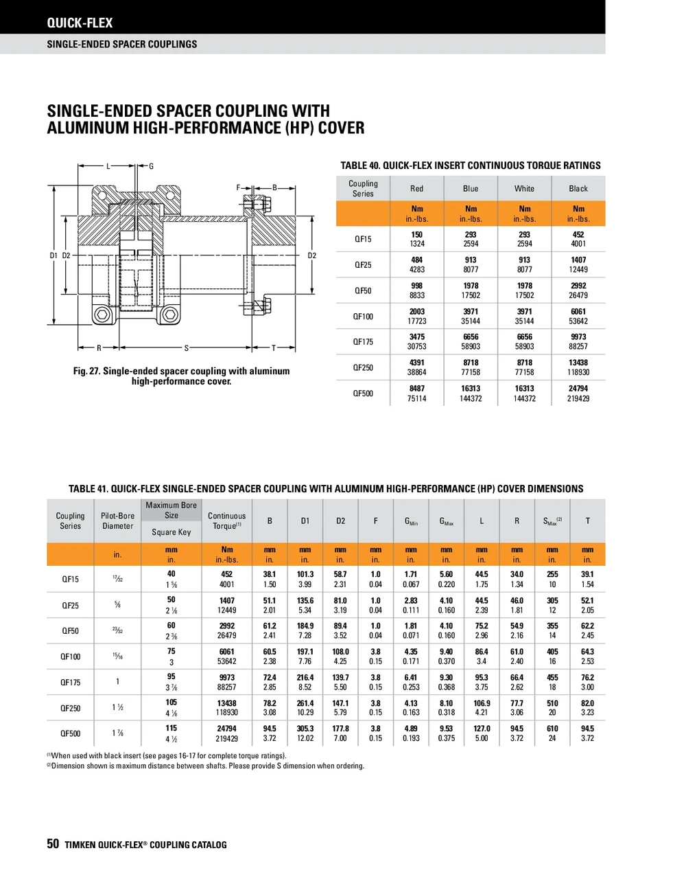 Quick Flex Single Ended Coupler Spacer Body  QF100SPBODYX6-1/4