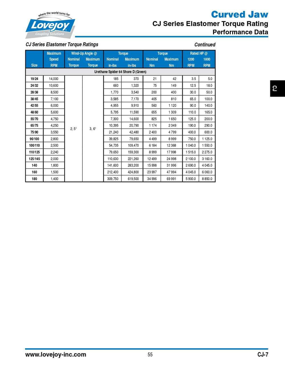 Unbored Shaft Lovejoy® Type CJ100/CJ110B Curved Jaw Style Coupling Half   CJ100/110B-HUB-CI-RSB