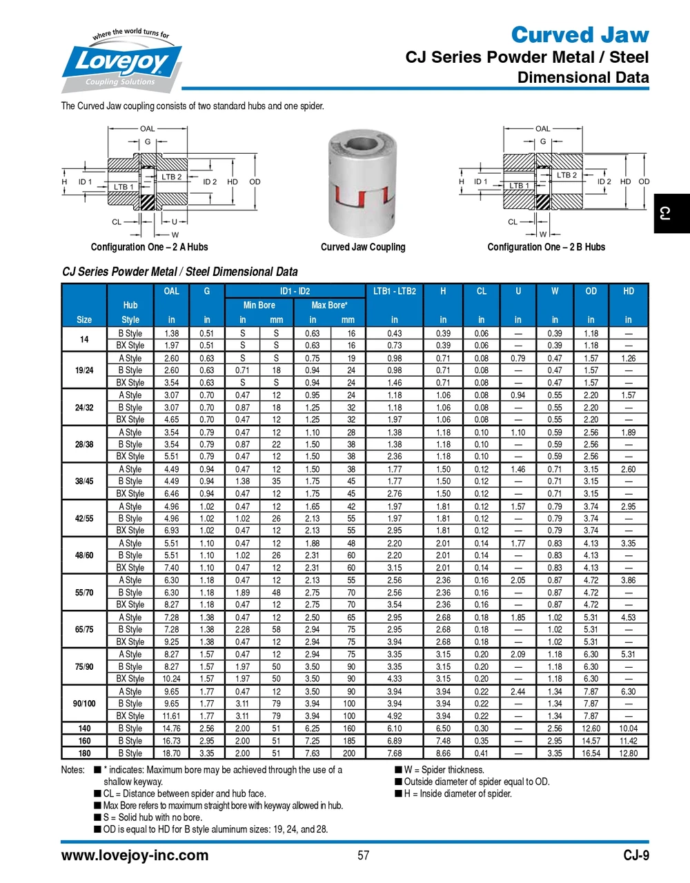 15mm Shaft Lovejoy® Type CJ24/32A Curved Jaw Style Coupling Half   CJ24A-HUB-PM-15MMH7-5X2.3MMKW
