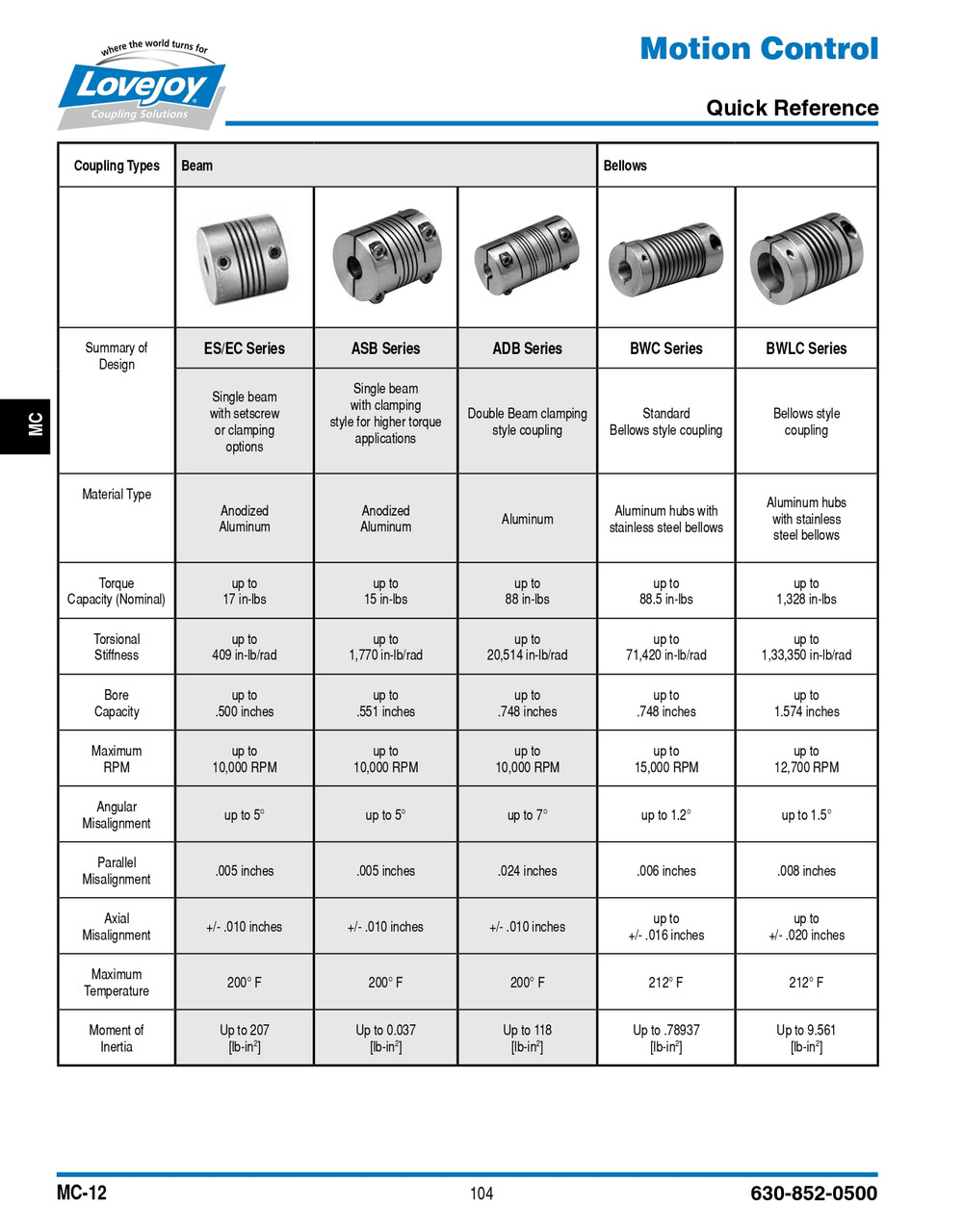 1/4 x 1/4" Shaft Lovejoy® ES100 Single Beam Set Screw Coupling   ES100-BEAM CP-1/4X1/4