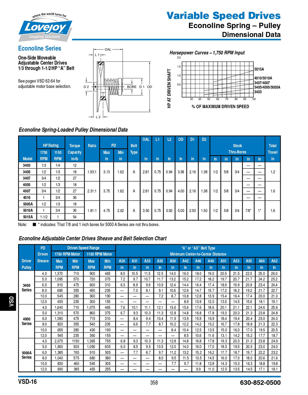 1" Shaft Lovejoy® Econoline Series Model 5005A Spring Loaded Driver Pulley   5005A-1"-PULLEY