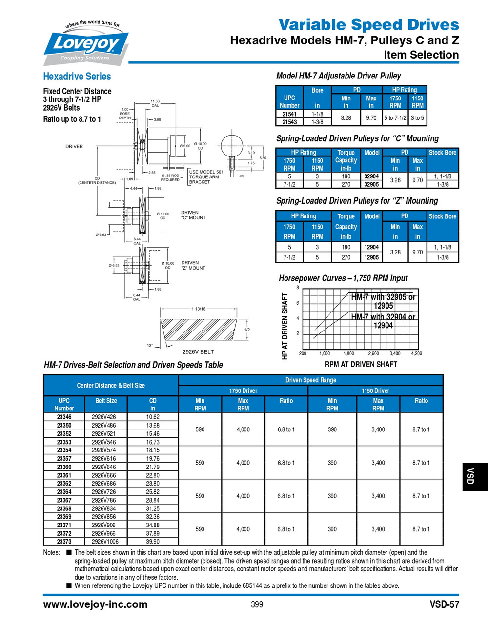 1-3/8" Shaft Lovejoy® Hexadrive® Model HM-7 Adjustable Driver Pulley   HM-7-1-3/8-PULLEY