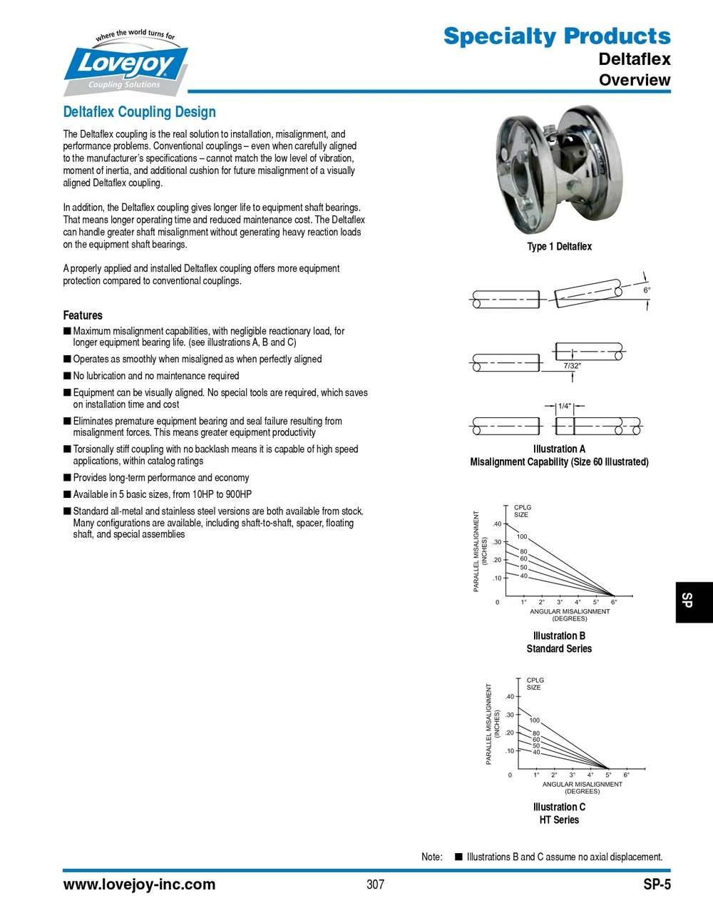 100 Series Lovejoy® Deltaflex® Inner Flange Assembly   100-DLT INNER FLNG ASSY-W/HDWR