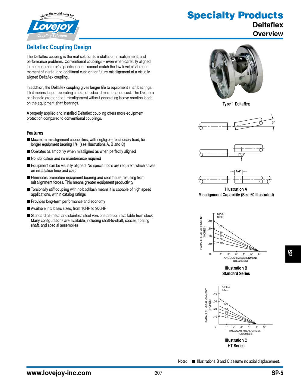 7/8" Shaft Lovejoy® Deltaflex® Series 50 Delta Coupler Hub   50-DLT HUB-7/8-3/16X3/32KW