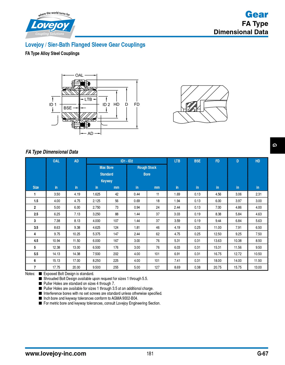 65mm Shaft Lovejoy® Series FA-2.5 Exposed Bolt Rigid Alloy Flanged Gear Coupling Half   FA-2.5E-HUB RGD M/P-65MMP7-18X4.4MMKW