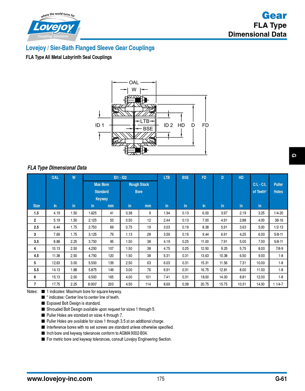 RSB Shaft Lovejoy® Series FLA-2 Flex Alloy Flanged Gear Coupling Half   FLA-2-HUB-RSB