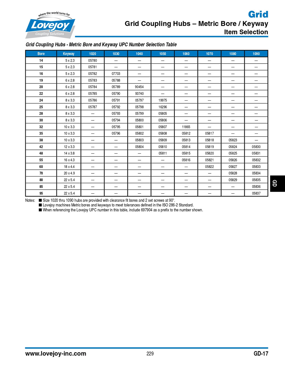 60mm Shaft Lovejoy® Series 1080 Grid Coupling Half   1080-HUB-60MMH7-18X4.4MMKW