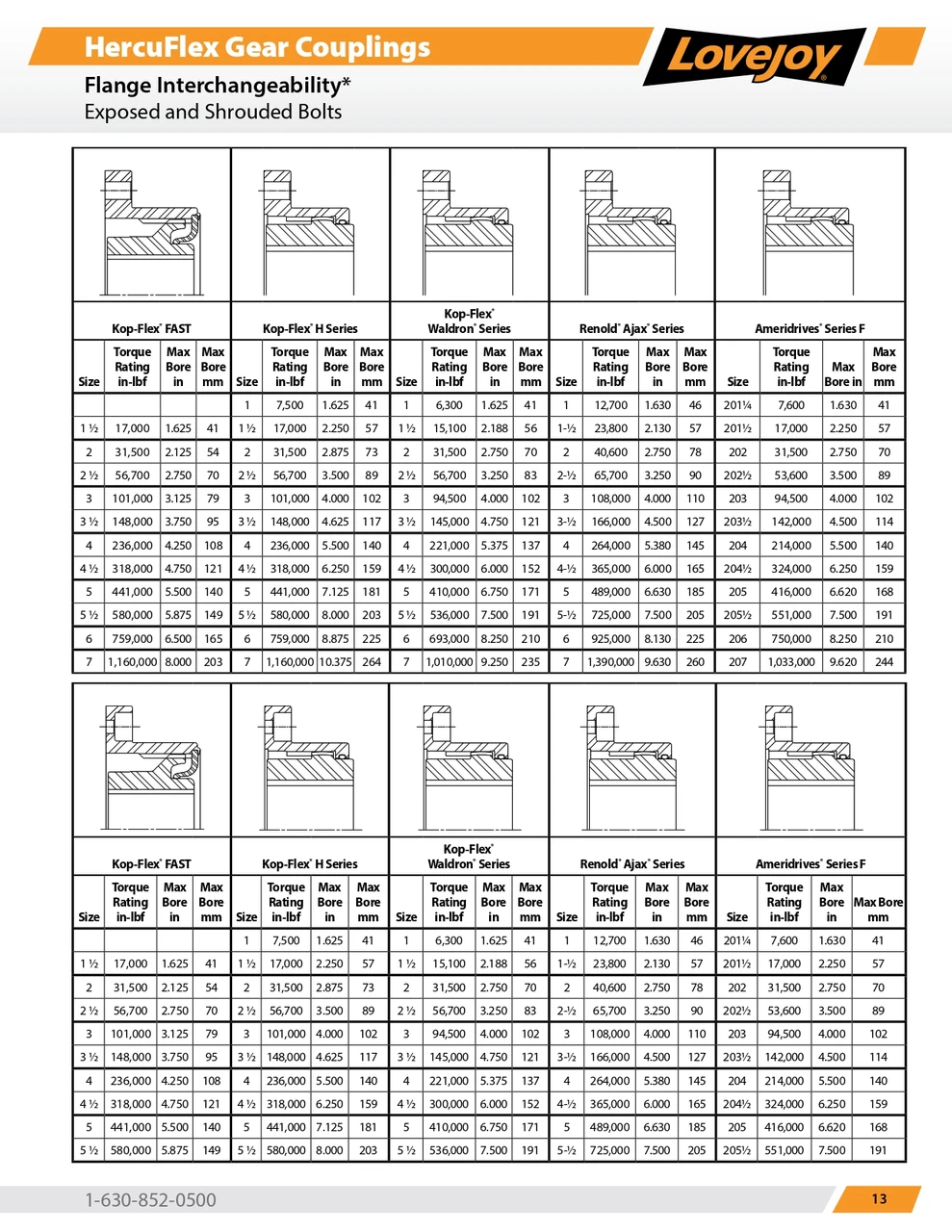 2-5/8" Shaft Lovejoy® Series FCX-2.5 HercuFlex® Gear Coupling Half   FCX-2.5-HUB-2-5/8-5/8X5/16KW