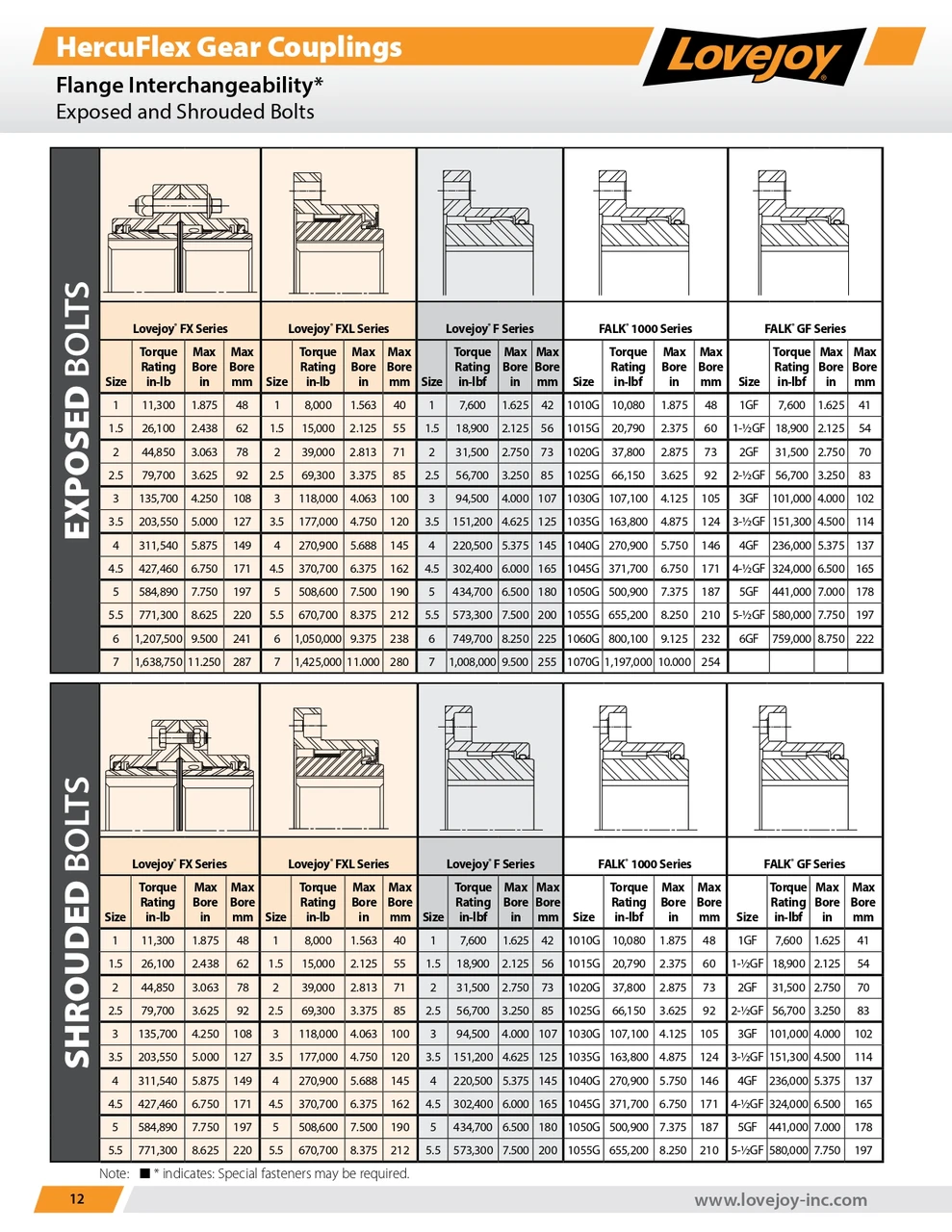 2-7/8" Shaft Lovejoy® Series FCX-2.5 HercuFlex® Gear Coupling Half   FCX-2.5-HUB-2-7/8-3/4X3/8KW