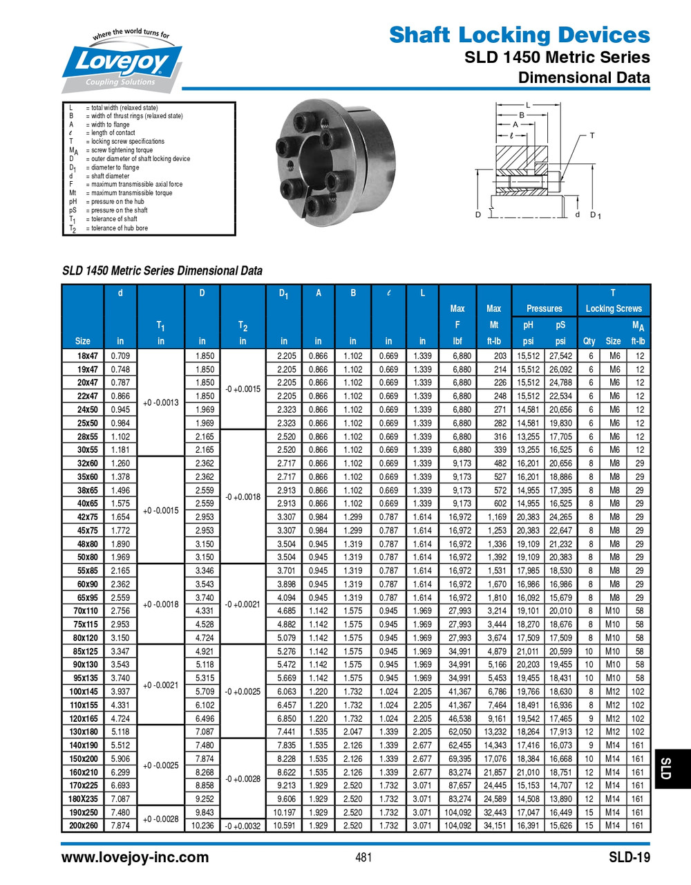 1" Shaft Lovejoy® Series SLD-1450 Internal Shaft Locking Device   SLD-1450-IN-1