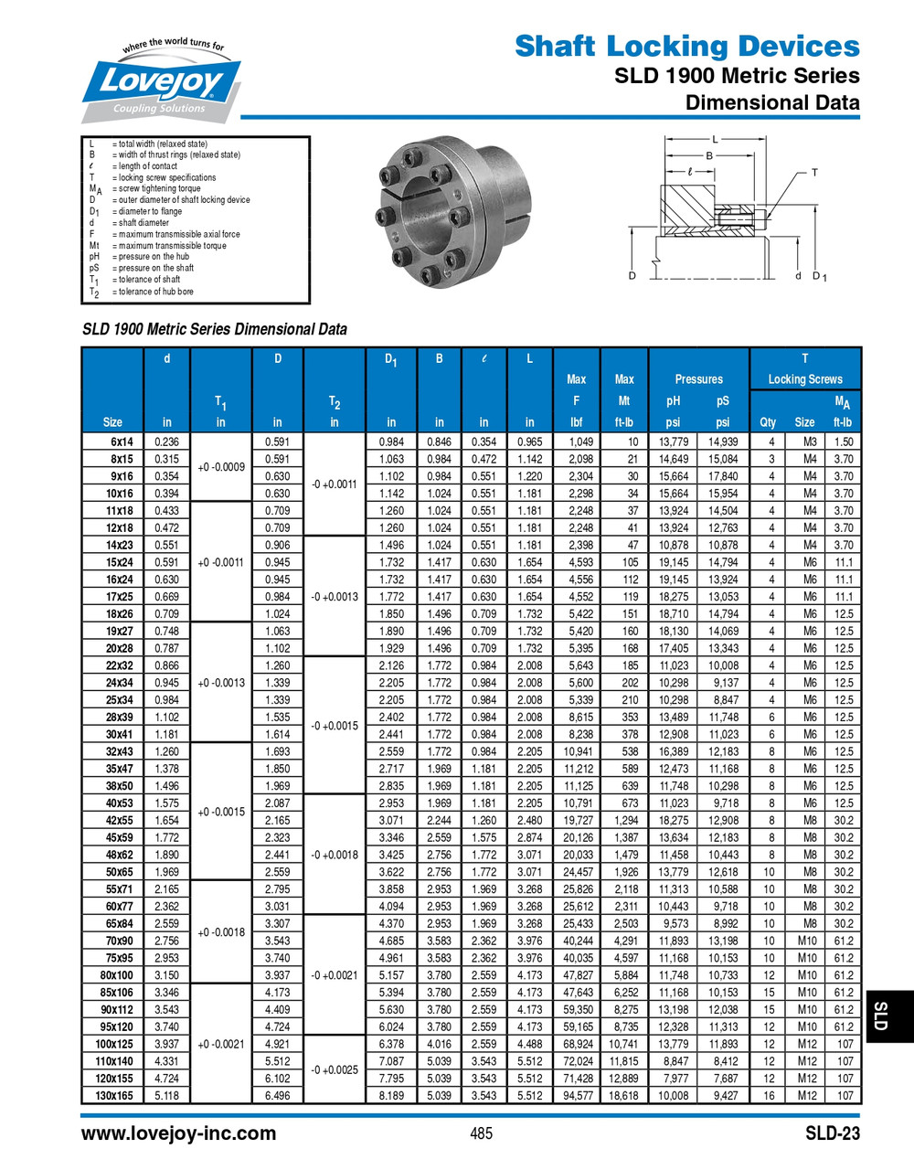 35mm Shaft Lovejoy® Series SLD-1900 Internal Shaft Locking Device   SLD-1900-MM-35X47