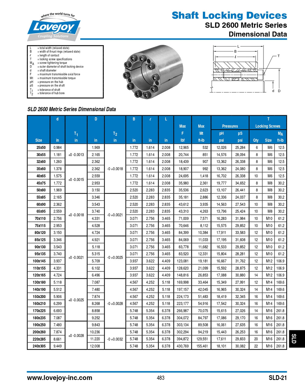 140mm Shaft Lovejoy® Series SLD-2600 Internal Shaft Locking Device   SLD-2600-MM-140X190