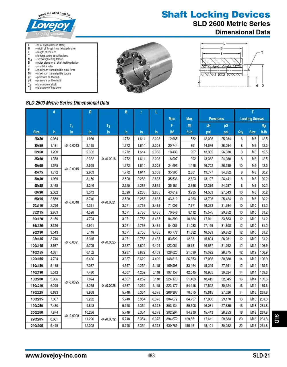 25mm Shaft Lovejoy® Series SLD-2600 Internal Shaft Locking Device   SLD-2600-MM-25X50