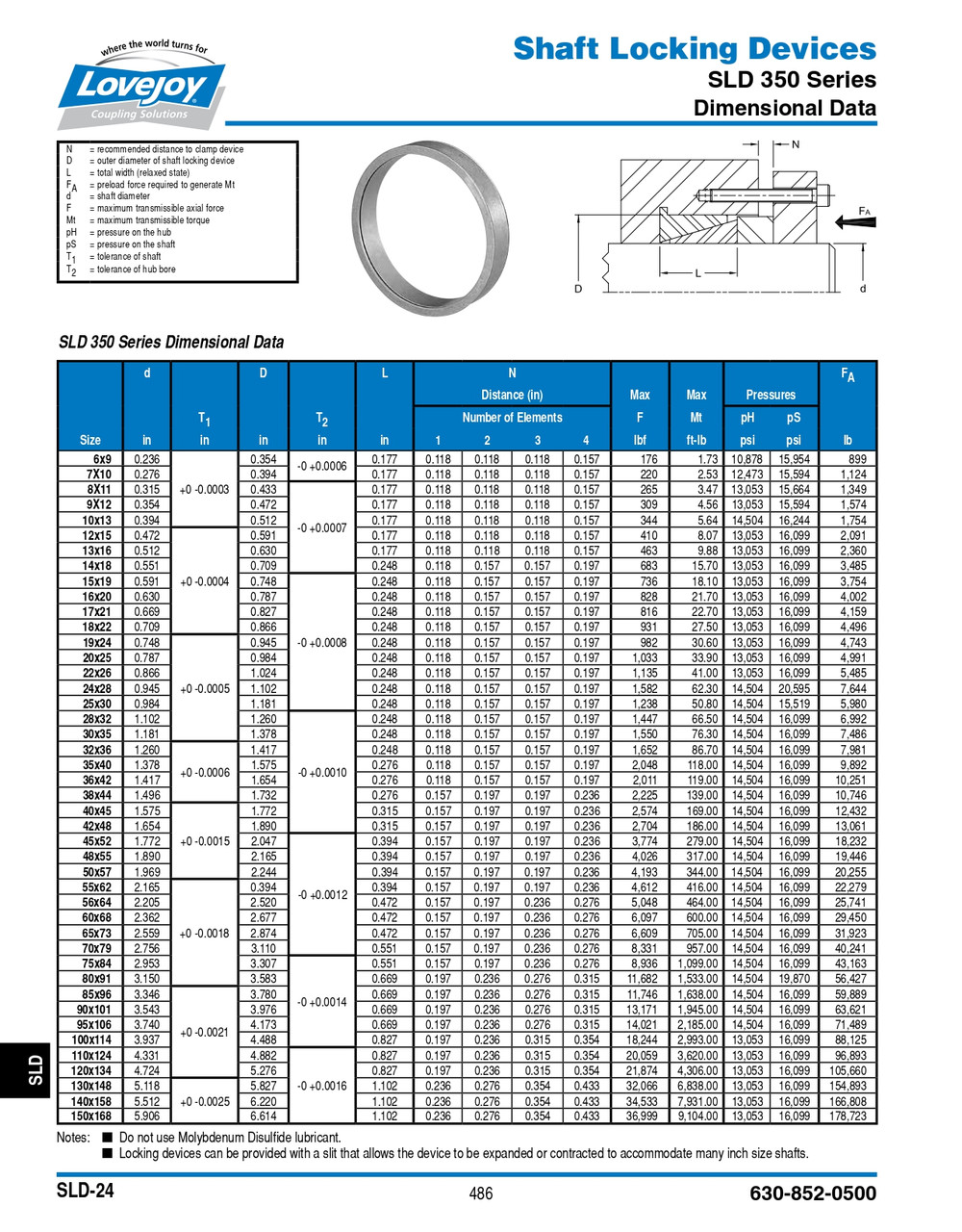 42mm Shaft Lovejoy® Series SLD-350 Internal Shaft Locking Device   SLD-350-MM-42X48