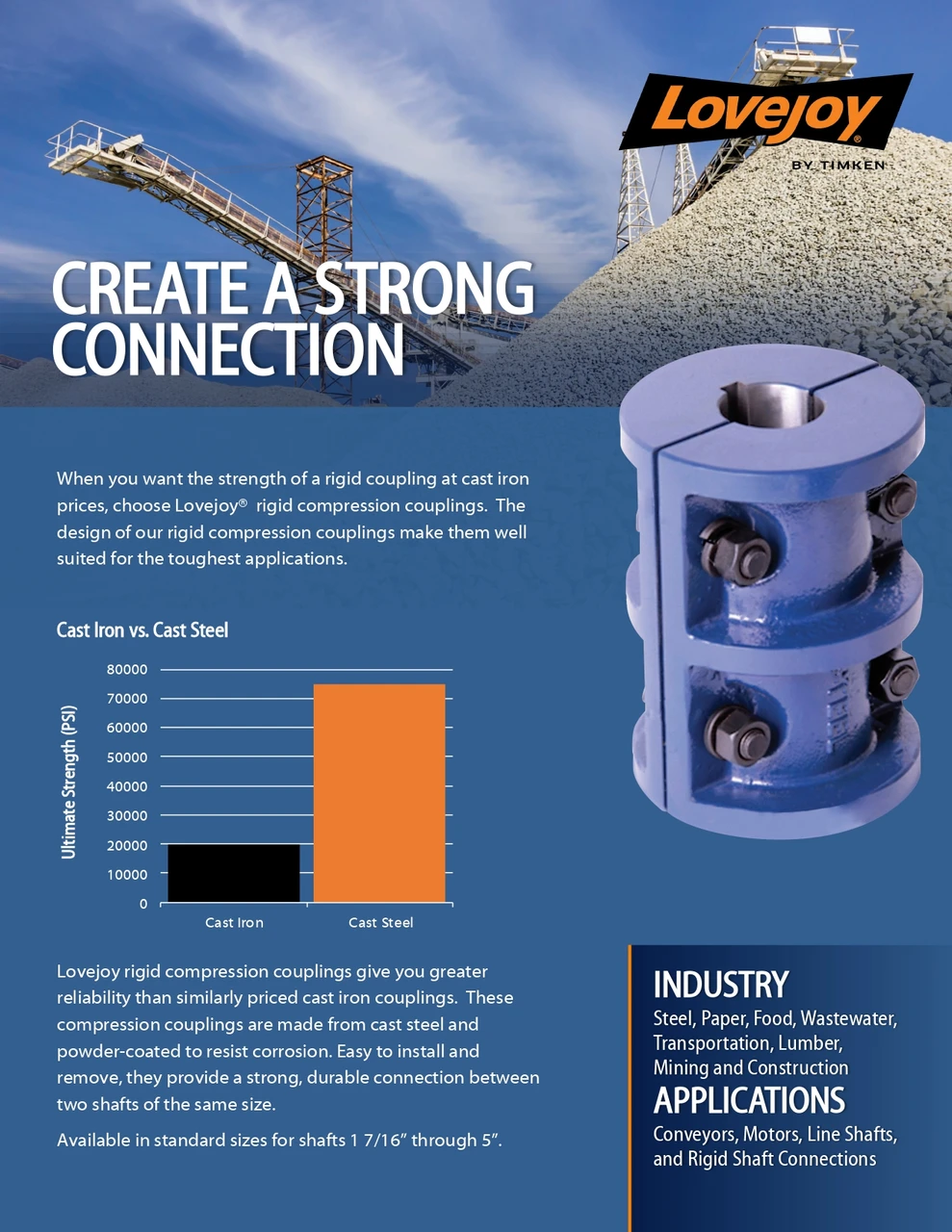 3-1/2" Shaft GD308 Series Lovejoy® Cast Steel Rigid Compression Coupling   GD308