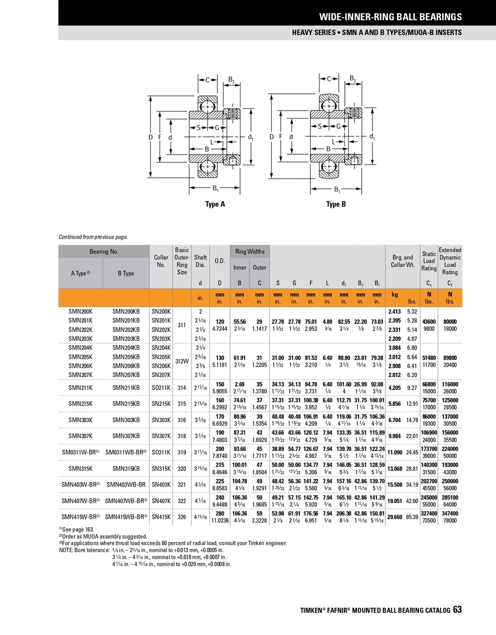1-1/2" Cylindrical Ball Bearing Insert w/Eccentric Locking Collar   MUOA1 1/2