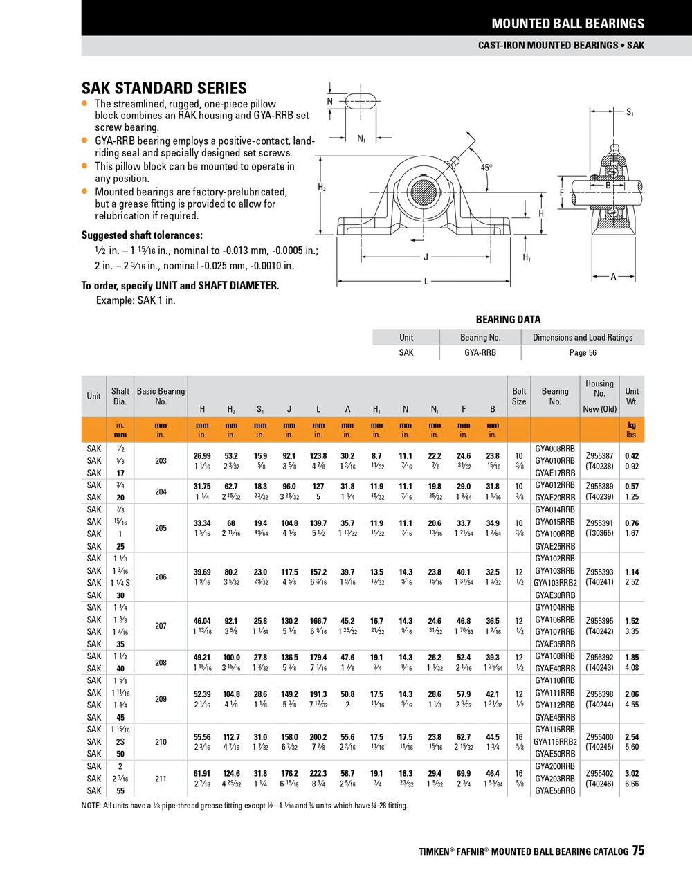 20mm Industrial Set Screw Pillow Block Assembly   SAK 20