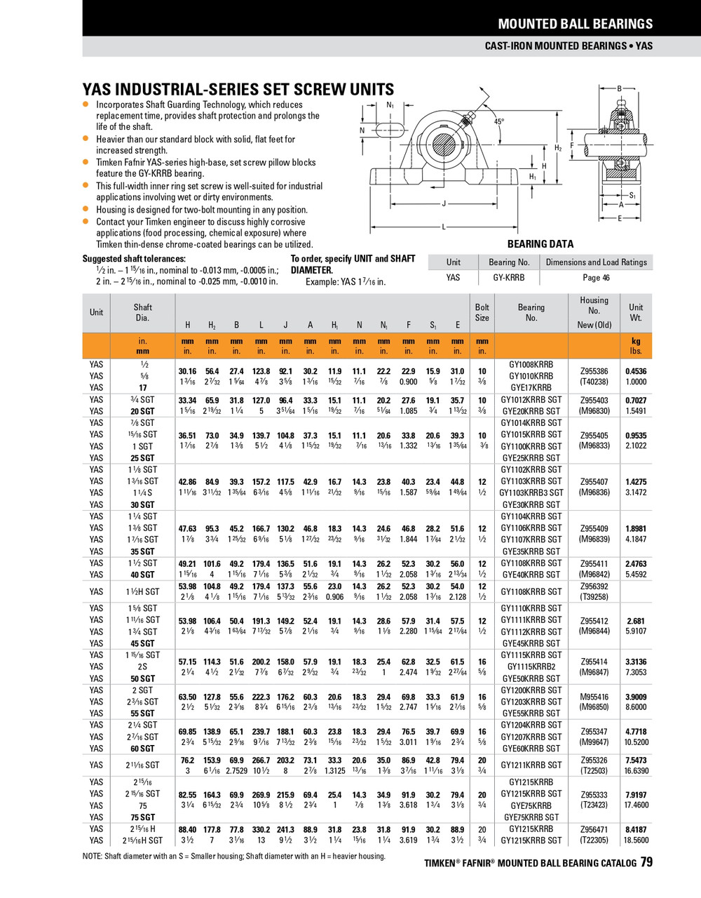 35mm Industrial Set Screw Pillow Block Assembly   YAS 35 SGT