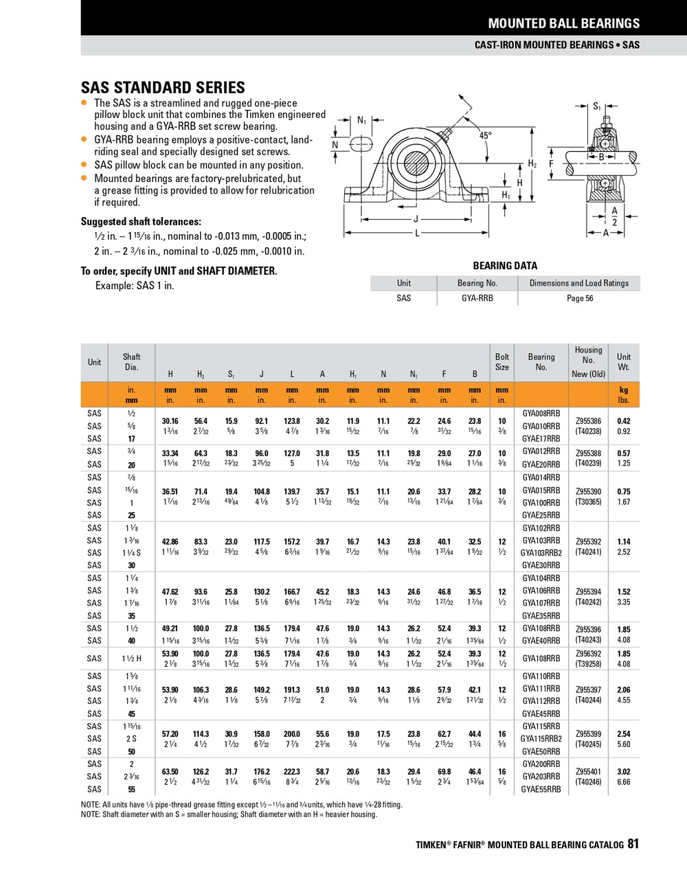 30mm Industrial Set Screw Pillow Block Assembly   SAS 30