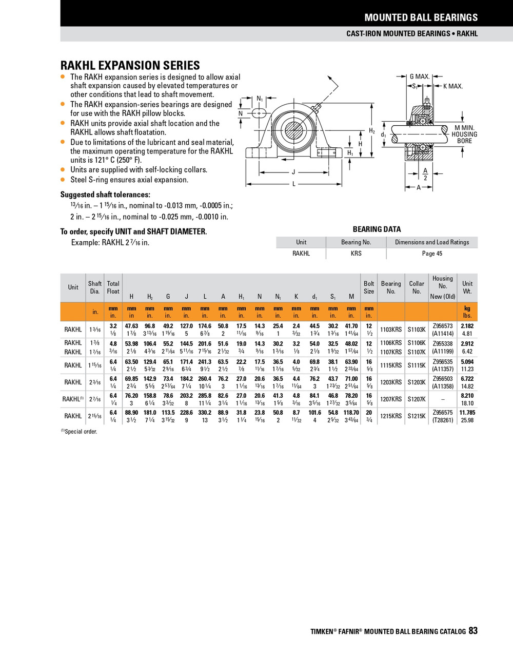 1-7/16" Industrial Eccentric Locking Collar Pillow Block Assembly   RAKHL1 7/16
