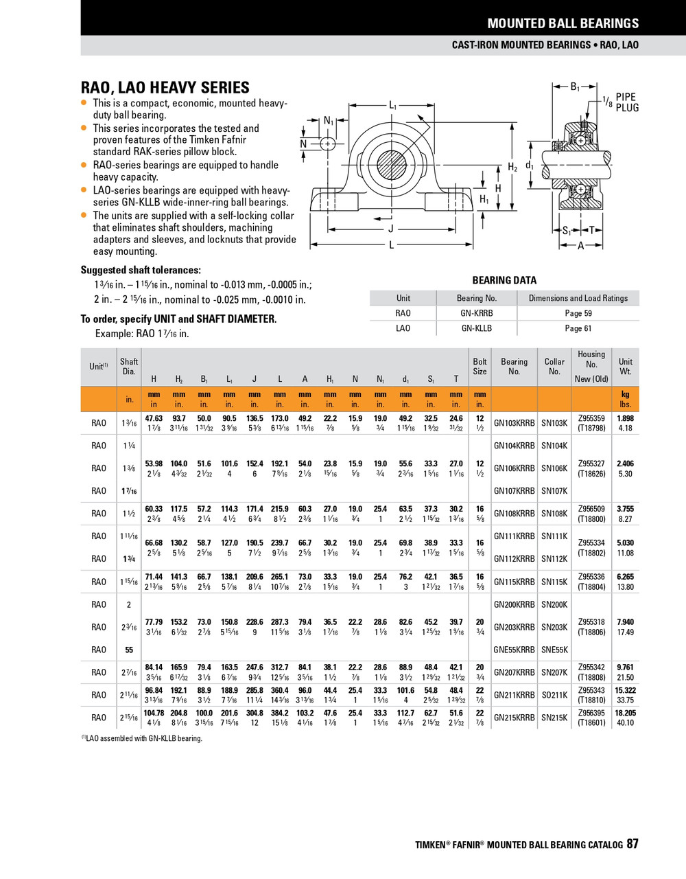 1-7/16" Heavy Duty Eccentric Locking Collar Pillow Block Assembly   LAO1 7/16