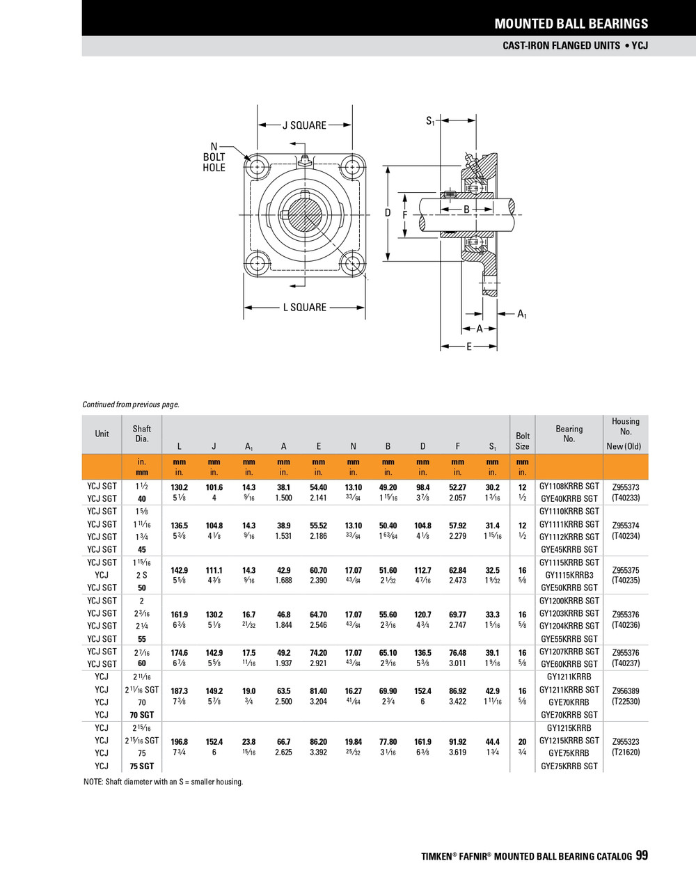 60mm Industrial Set Screw Flange Block Assembly   YCJ 60 SGT