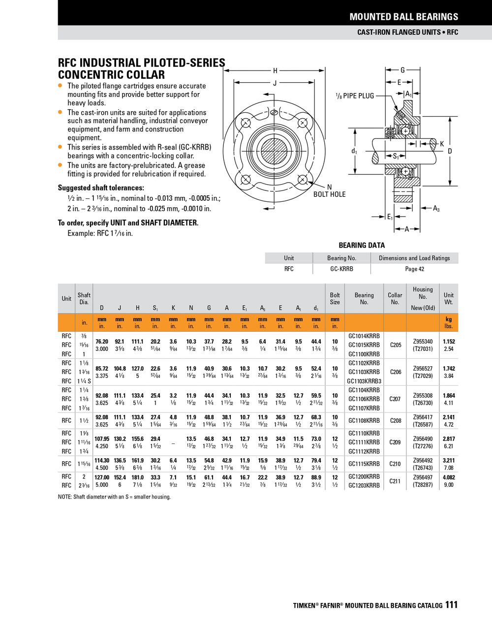 1-3/4" Industrial Concentric Locking Collar Piloted Flange Block Assembly   RFC1 3/4