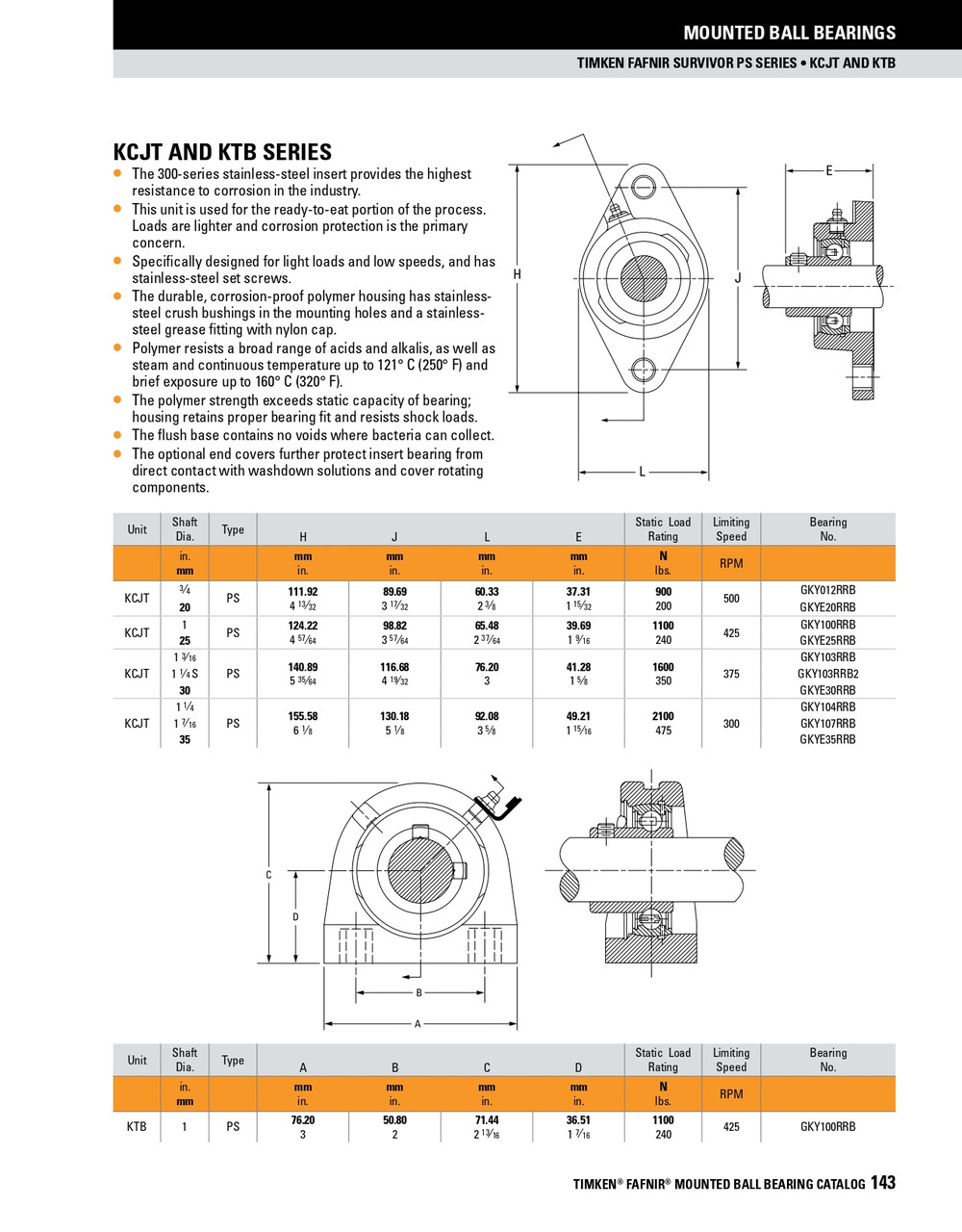 25mm Survivor® Polymer Set Screw Rhombus Flange Block Assembly   KCJT 25 PS