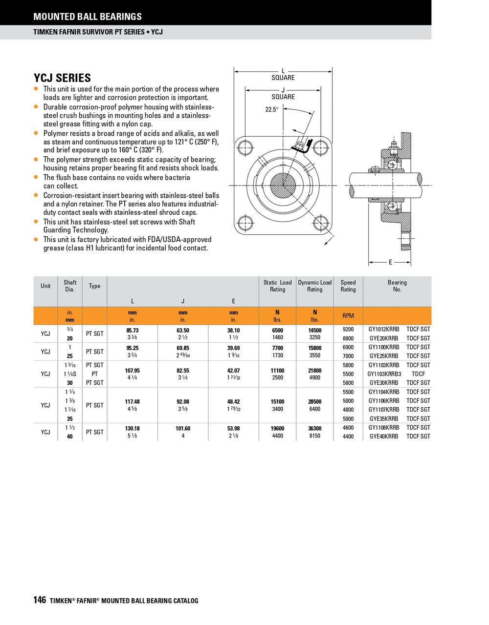 1-7/16" Survivor® Polymer Set Screw Flange Block Assembly   YCJ1 7/16 PT SGT