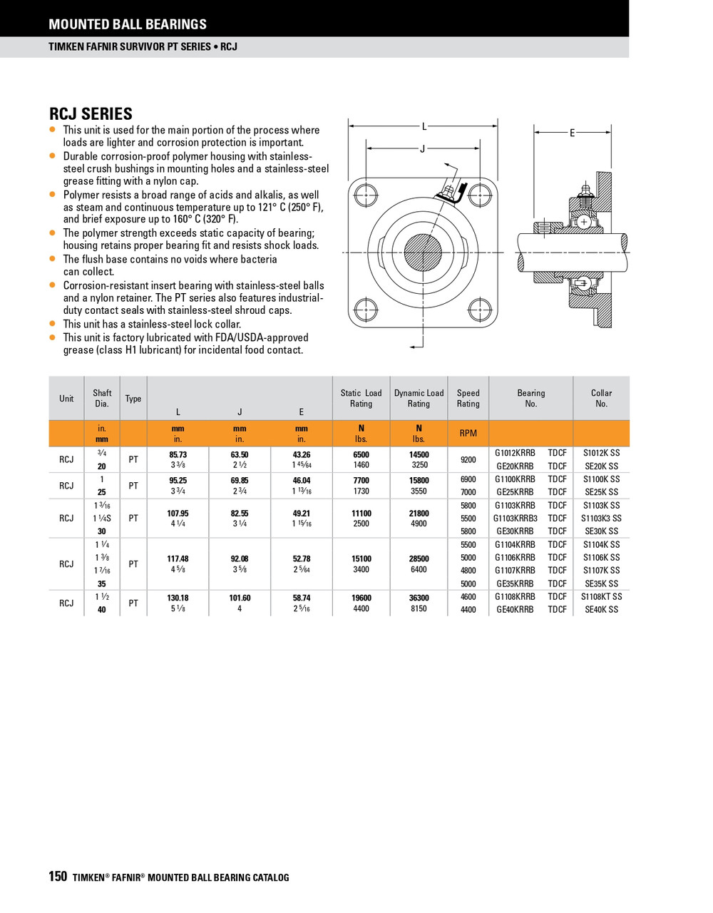 1" Survivor® Polymer Eccentric Locking Collar Flange Block Assembly   RCJ1 PT