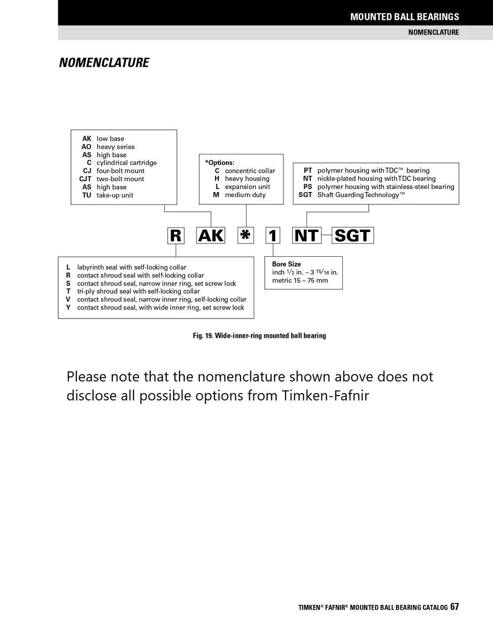 40mm Survivor® Nickel Plated Eccentric Locking Collar Pillow Block Assembly   RAK 40 NT