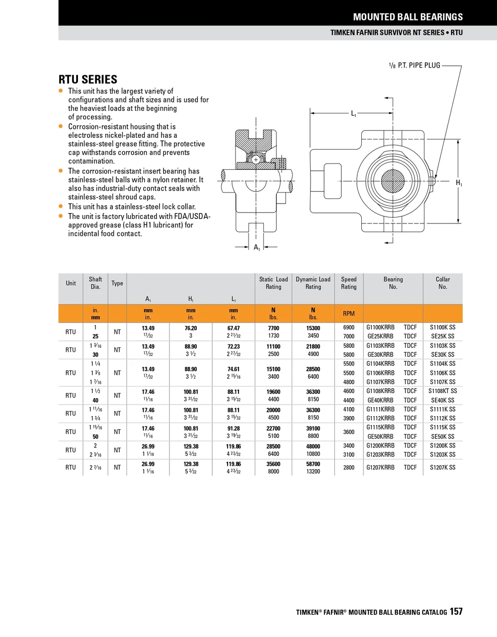 40mm Survivor® Nickel Plated Eccentric Locking Collar Take-Up Unit Assembly   RTU 40 NT